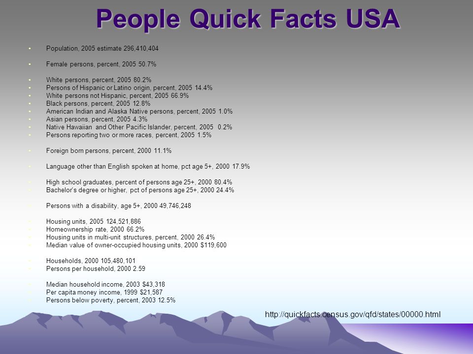 People Quick Facts USA People Quick Facts USA Population, 2005 estimate 296,410,404 Female persons, percent, % White persons, percent, % Persons of Hispanic or Latino origin, percent, % White persons not Hispanic, percent, % Black persons, percent, % American Indian and Alaska Native persons, percent, % Asian persons, percent, % Native Hawaiian and Other Pacific Islander, percent, % Persons reporting two or more races, percent, % Foreign born persons, percent, % Language other than English spoken at home, pct age 5+, % High school graduates, percent of persons age 25+, % Bachelor s degree or higher, pct of persons age 25+, % Persons with a disability, age 5+, ,746,248 Housing units, ,521,886 Homeownership rate, % Housing units in multi-unit structures, percent, % Median value of owner-occupied housing units, 2000 $119,600 Households, ,480,101 Persons per household, Median household income, 2003 $43,318 Per capita money income, 1999 $21,587 Persons below poverty, percent, %