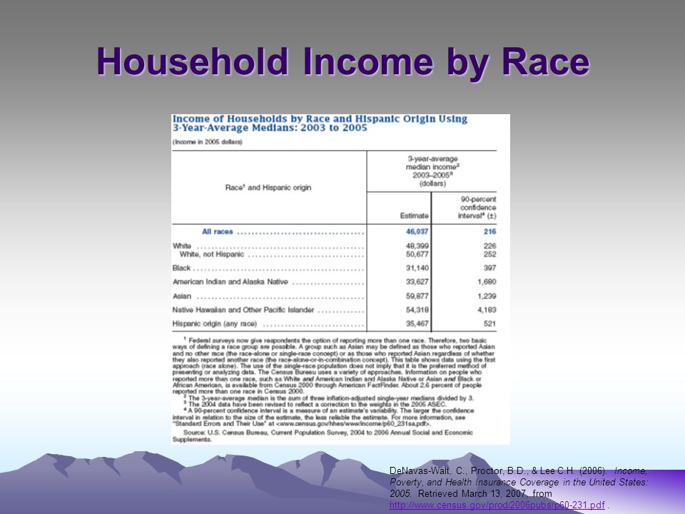 Household Income by Race DeNavas-Walt, C., Proctor, B.D., & Lee C.H.