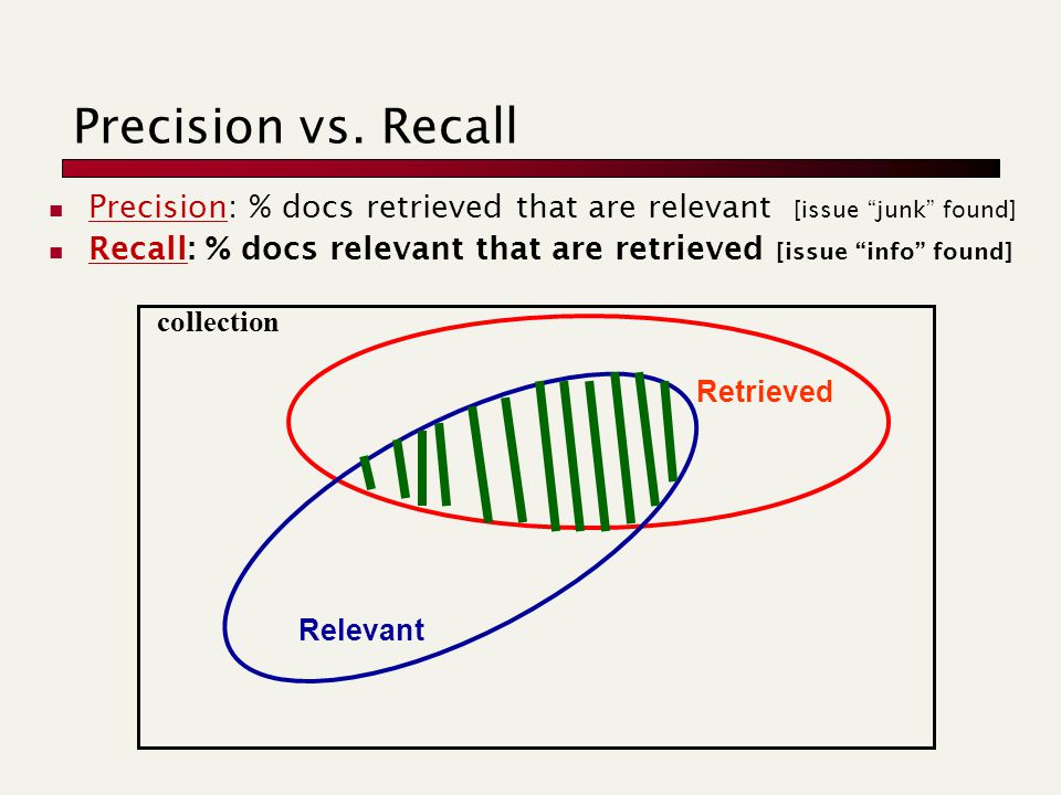 Precision: % docs retrieved that are relevant [issue junk found] Precision vs.