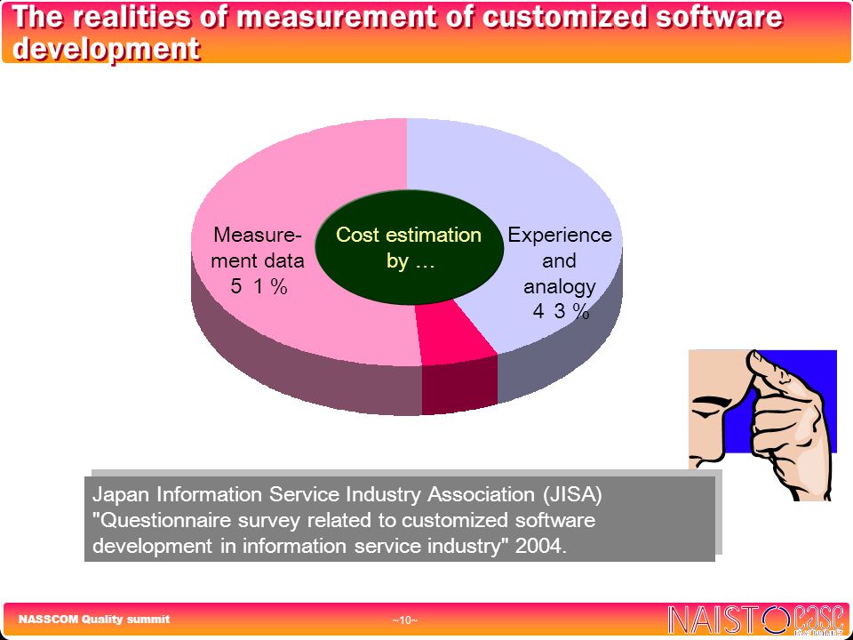 NASSCOM Quality summit ~10~ The realities of measurement of customized software development Japan Information Service Industry Association (JISA) Questionnaire survey related to customized software development in information service industry 2004.