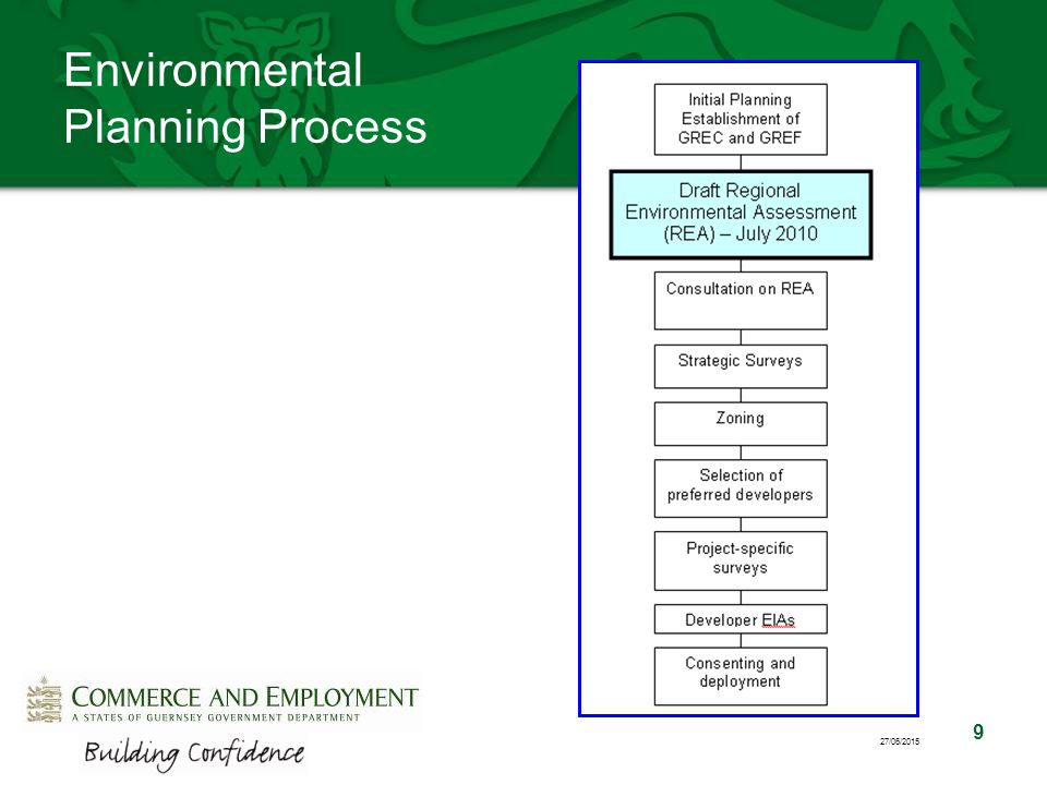 9 27/06/2015 Environmental Planning Process