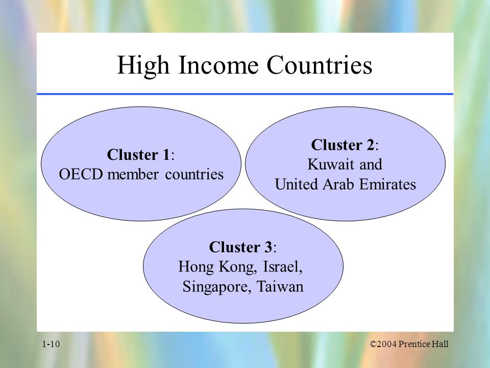 ©2004 Prentice Hall1-10 High Income Countries Cluster 1: OECD member countries Cluster 3: Hong Kong, Israel, Singapore, Taiwan Cluster 2: Kuwait and United Arab Emirates
