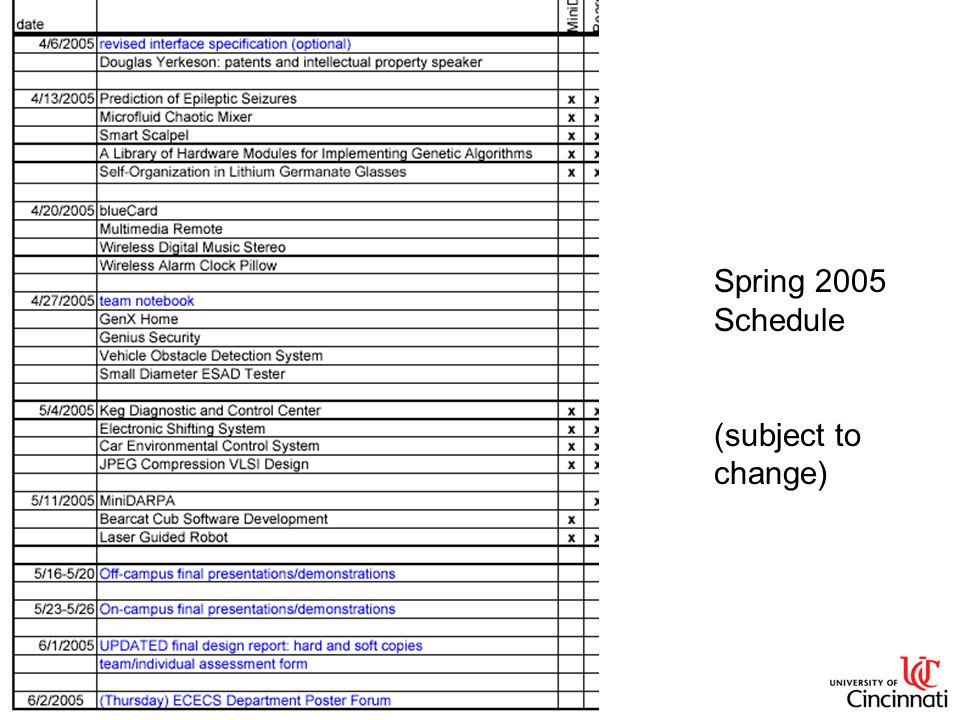 Spring 2005 Schedule (subject to change)