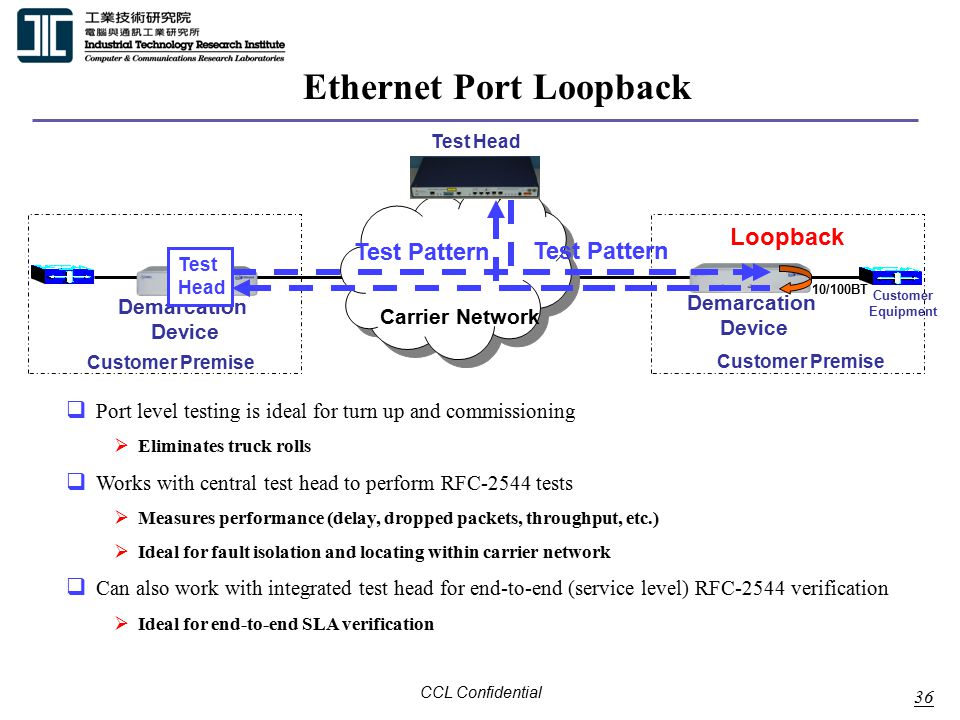 ETHERNET 10 100BT INTEGRATED NETWORK DRIVERS FOR WINDOWS MAC ETHERNET 10 100BT INTEGRATED NETWORK TREIBER WINDOWS 7