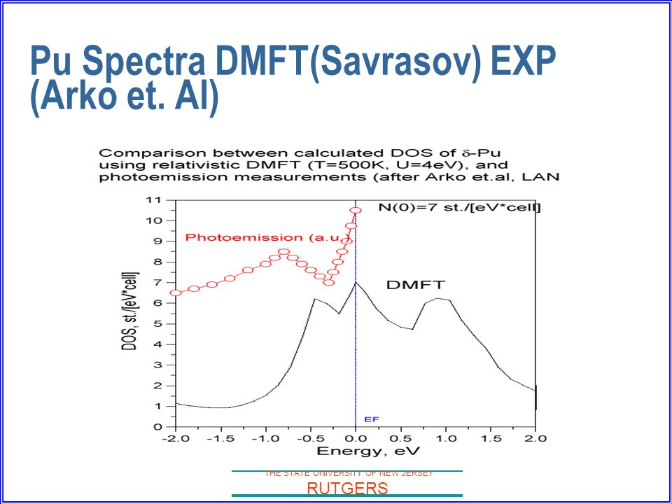 THE STATE UNIVERSITY OF NEW JERSEY RUTGERS Pu Spectra DMFT(Savrasov) EXP (Arko et. Al)