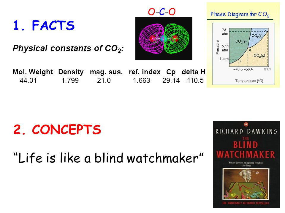 Life is like a blind watchmaker 1. FACTS Physical constants of CO 2 : Mol.
