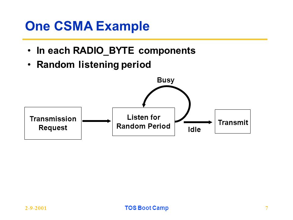 TOS Boot Camp7 One CSMA Example In each RADIO_BYTE components Random listening period Transmission Request Listen for Random Period Transmit Busy Idle