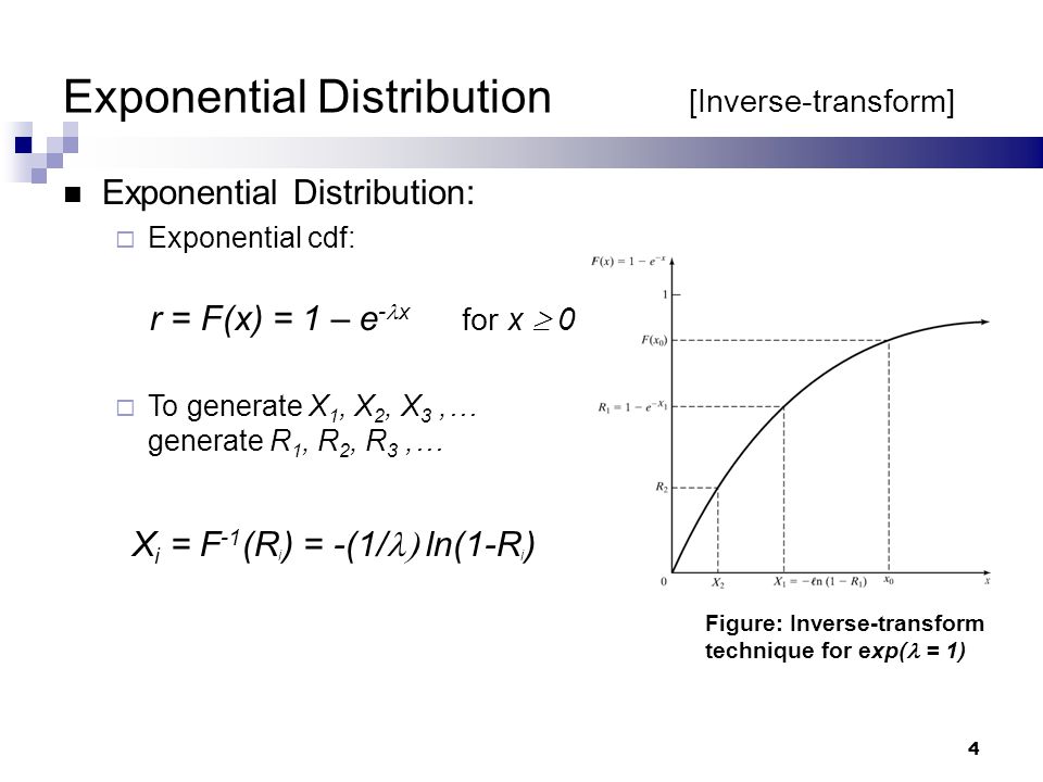 cdf exponential distribution