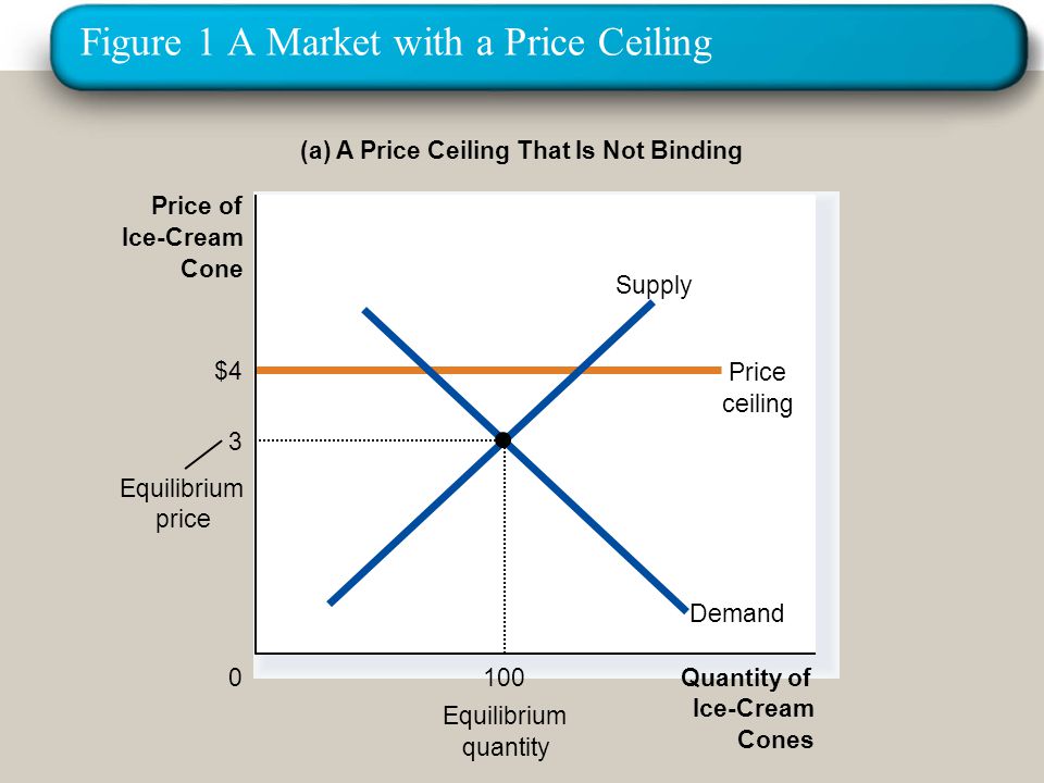1 Supply Demand And Government Policies Chapter Ppt Download
