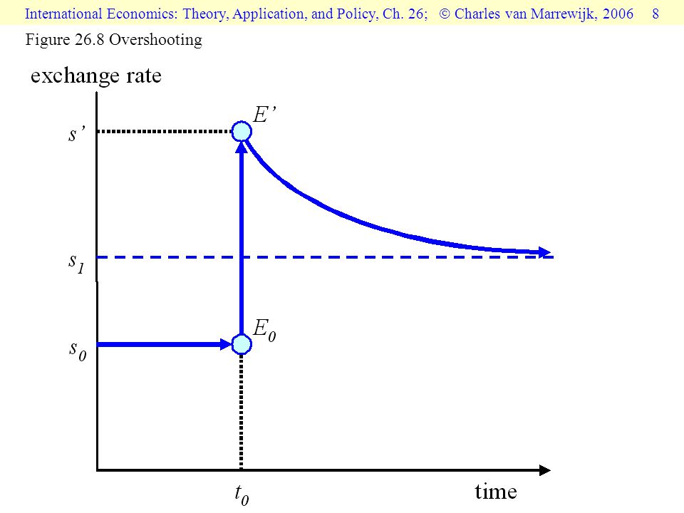 International Economics: Theory, Application, and Policy, Ch.