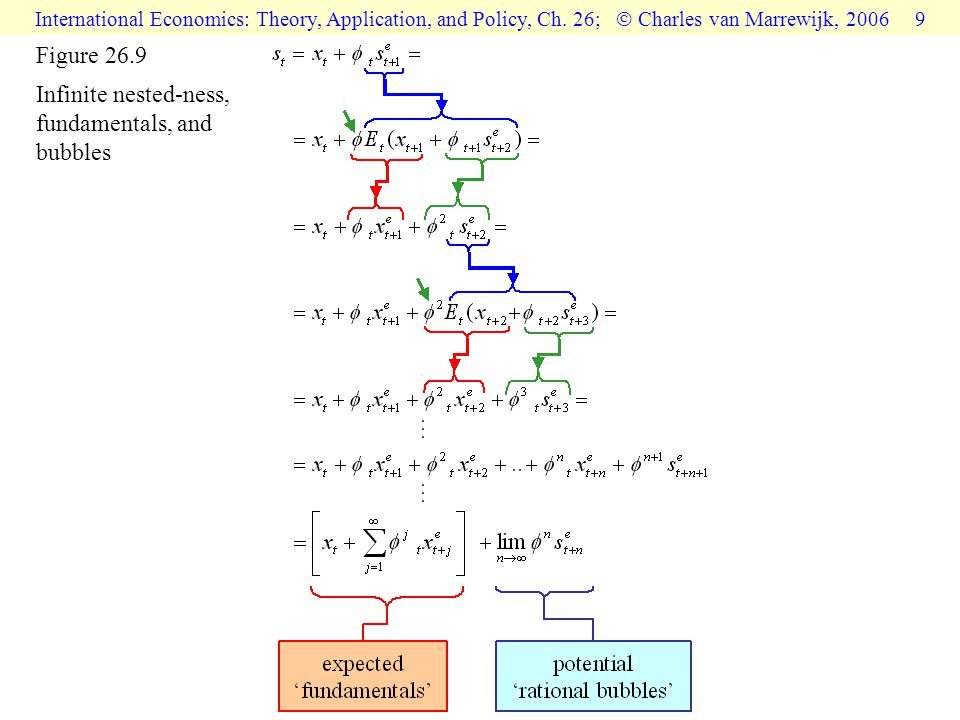 International Economics: Theory, Application, and Policy, Ch.