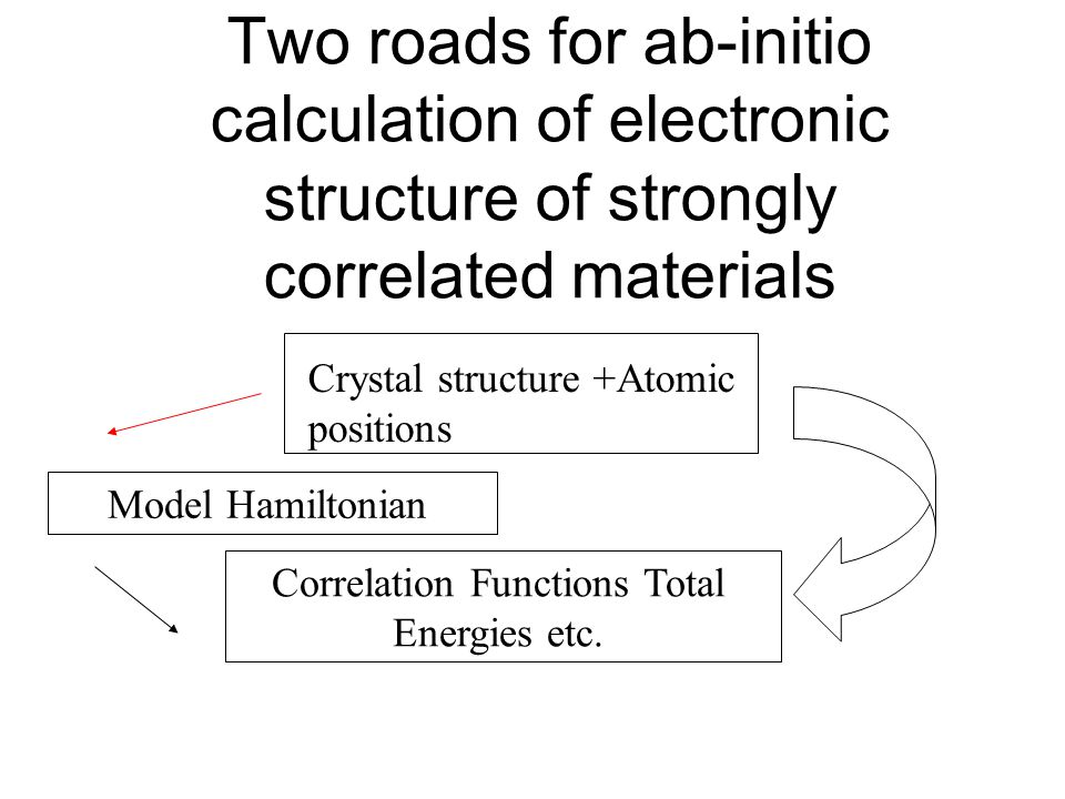 Two roads for ab-initio calculation of electronic structure of strongly correlated materials Correlation Functions Total Energies etc.