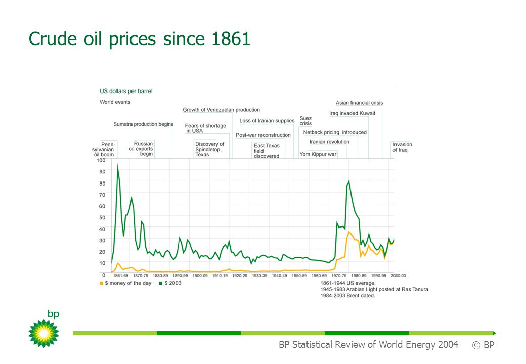 Bp Com Statisticalreview Bpstats Ppt Download