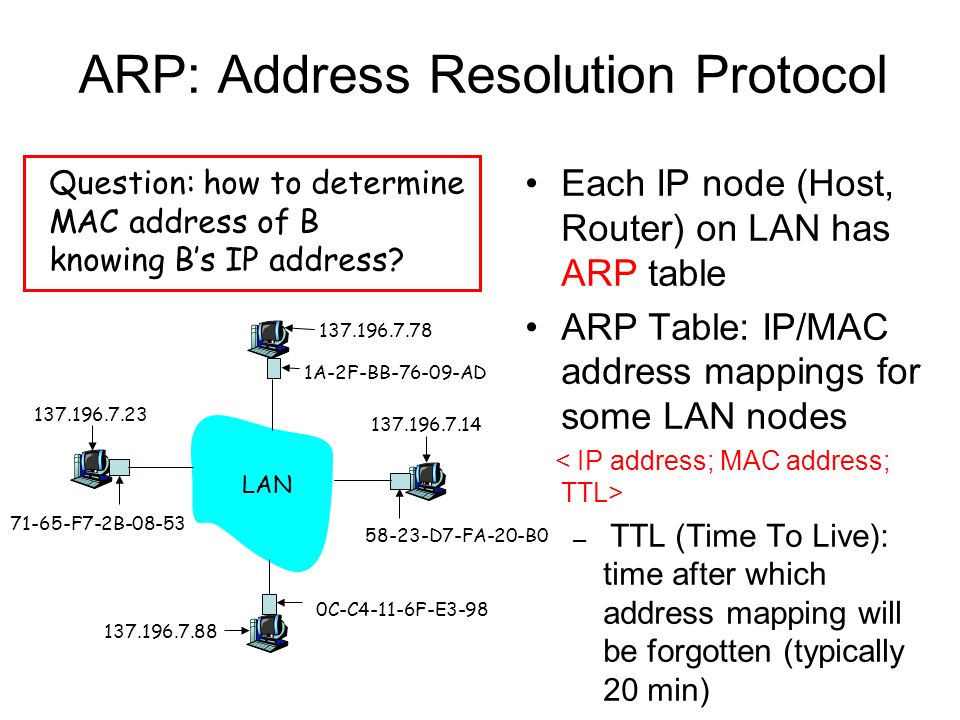 ARP: Address Resolution Protocol Each IP node (Host, Router) on LAN has ARP table ARP Table: IP/MAC address mappings for some LAN nodes – TTL (Time To Live): time after which address mapping will be forgotten (typically 20 min) Question: how to determine MAC address of B knowing B’s IP address.