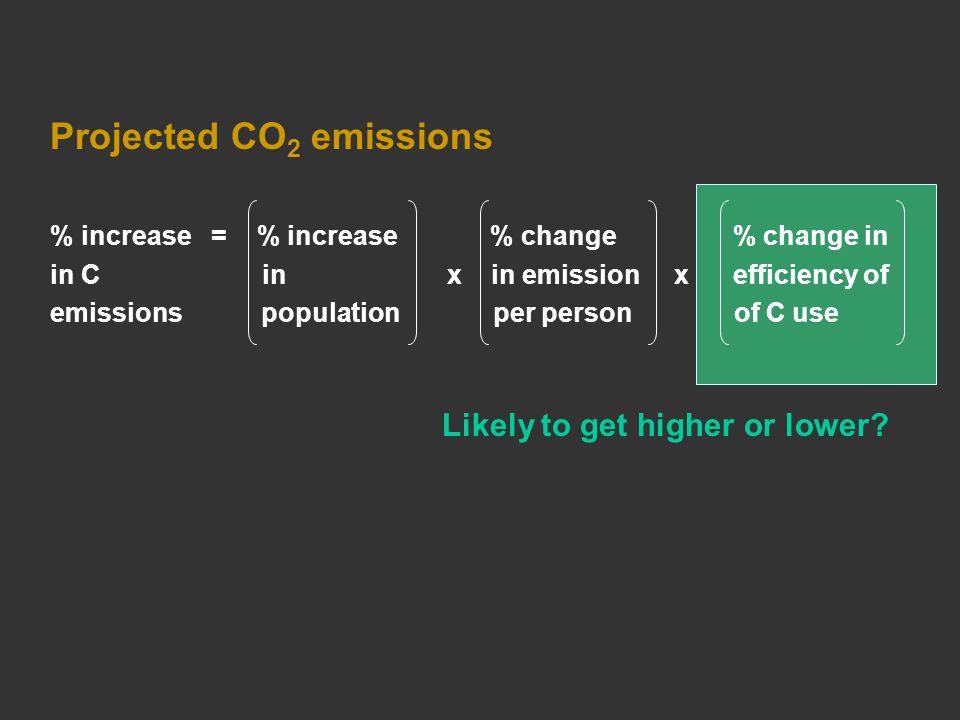 Projected CO 2 emissions % increase = % increase % change % change in in C in x in emission x efficiency of emissions population per person of C use Likely to get higher or lower