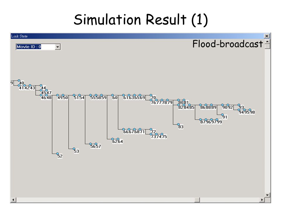 Simulation Result (1) Flood-broadcast