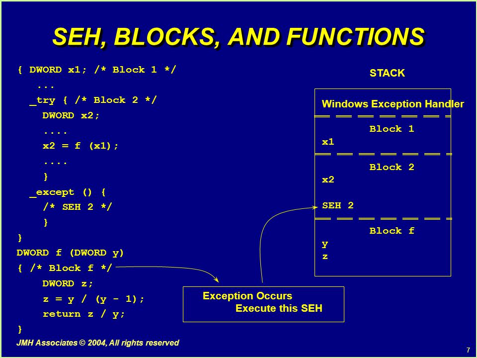 7 JMH Associates © 2004, All rights reserved SEH, BLOCKS, AND FUNCTIONS { DWORD x1; /* Block 1 */...