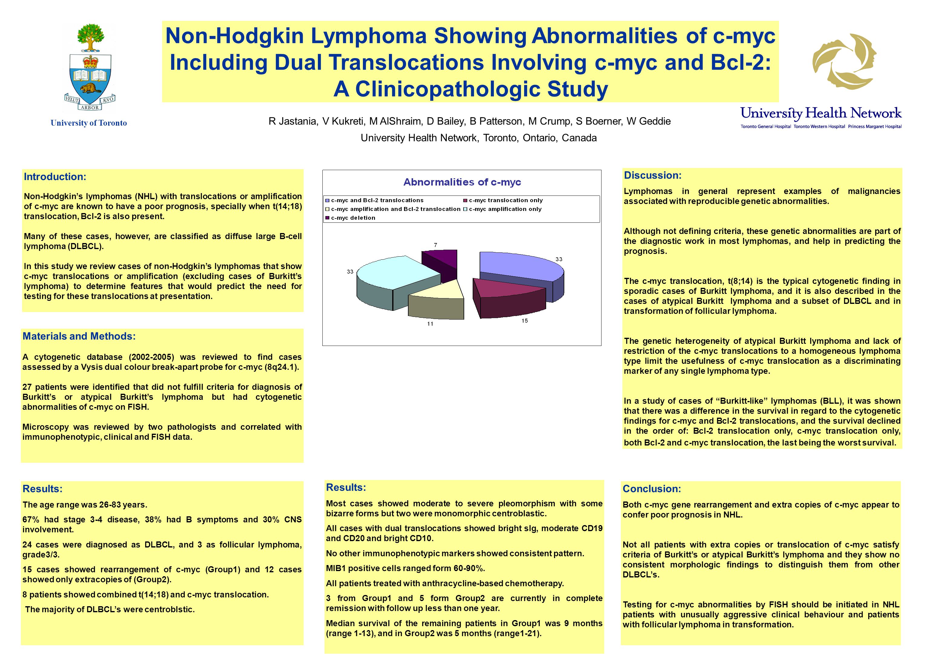 Non-Hodgkin Lymphoma Showing Abnormalities of c-myc Including Dual Translocations Involving c-myc and Bcl-2: A Clinicopathologic Study R Jastania, V Kukreti, M AlShraim, D Bailey, B Patterson, M Crump, S Boerner, W Geddie University Health Network, Toronto, Ontario, Canada Introduction: Non-Hodgkin’s lymphomas (NHL) with translocations or amplification of c-myc are known to have a poor prognosis, specially when t(14;18) translocation, Bcl-2 is also present.