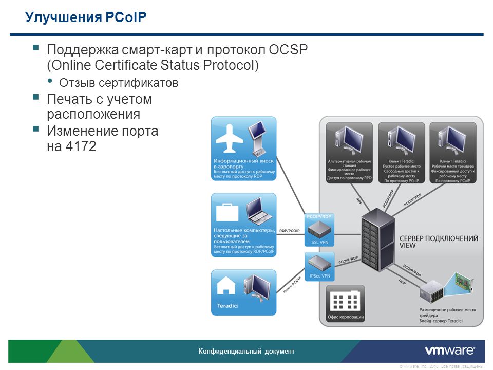 Смарт поддержка. Смарт техподдержка. Tsp OCSP. Сертификат с OCSP. VMWARE сертификат на техподдержку.