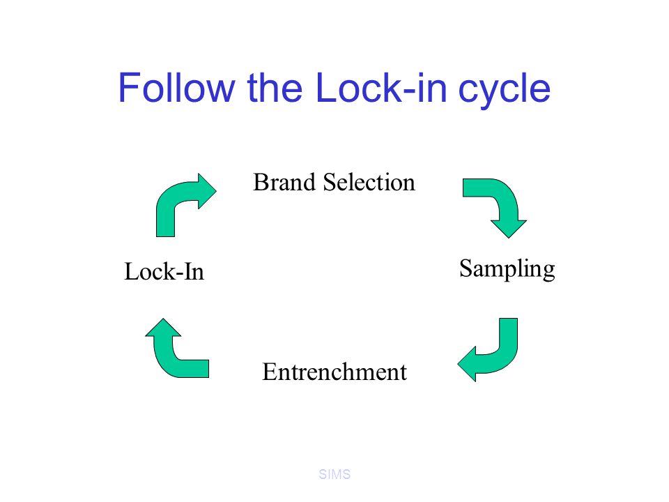 Image result for Follow the Lock-in cycle