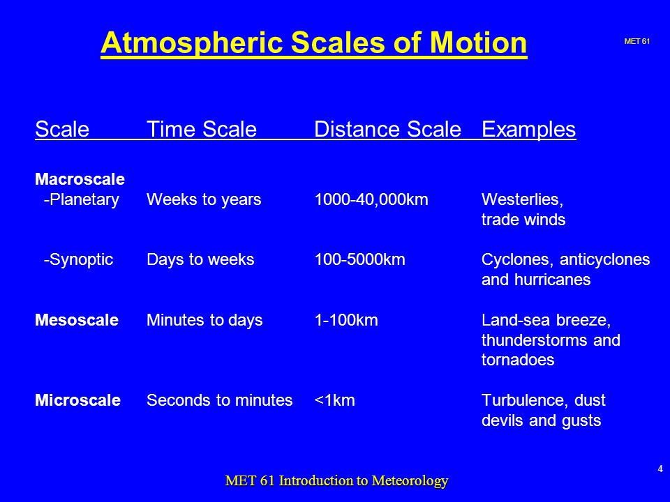 MET 61 4 MET 61 Introduction to Meteorology Atmospheric Scales of Motion ScaleTime ScaleDistance ScaleExamples Macroscale -PlanetaryWeeks to years ,000kmWesterlies, trade winds -SynopticDays to weeks kmCyclones, anticyclones and hurricanes MesoscaleMinutes to days1-100kmLand-sea breeze, thunderstorms and tornadoes MicroscaleSeconds to minutes<1kmTurbulence, dust devils and gusts