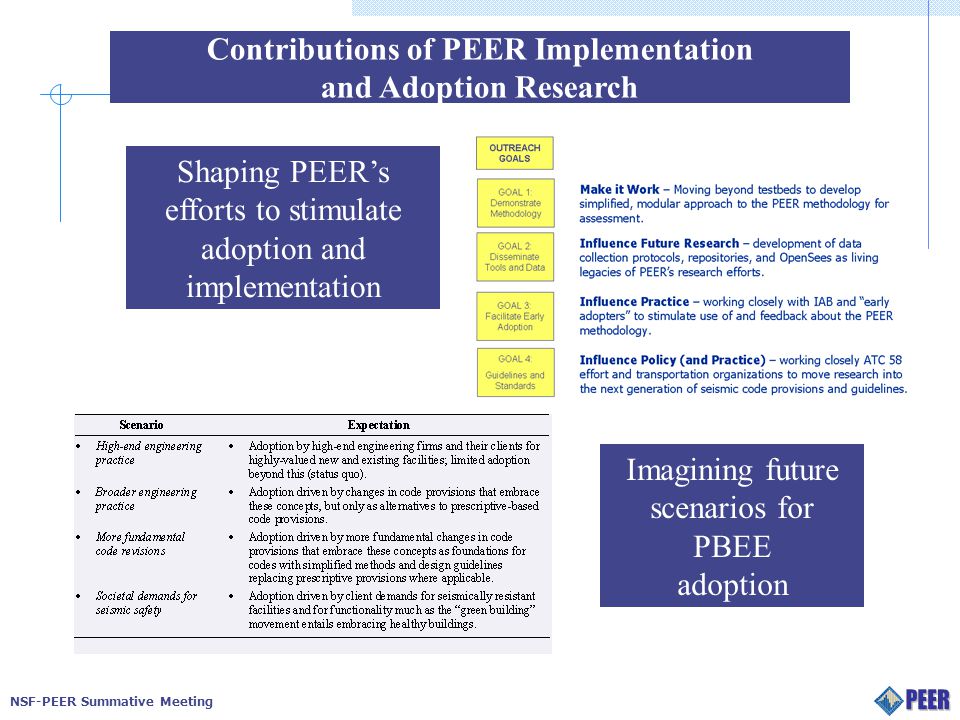 NSF-PEER Summative Meeting Contributions of PEER Implementation and Adoption Research Shaping PEER’s efforts to stimulate adoption and implementation Imagining future scenarios for PBEE adoption