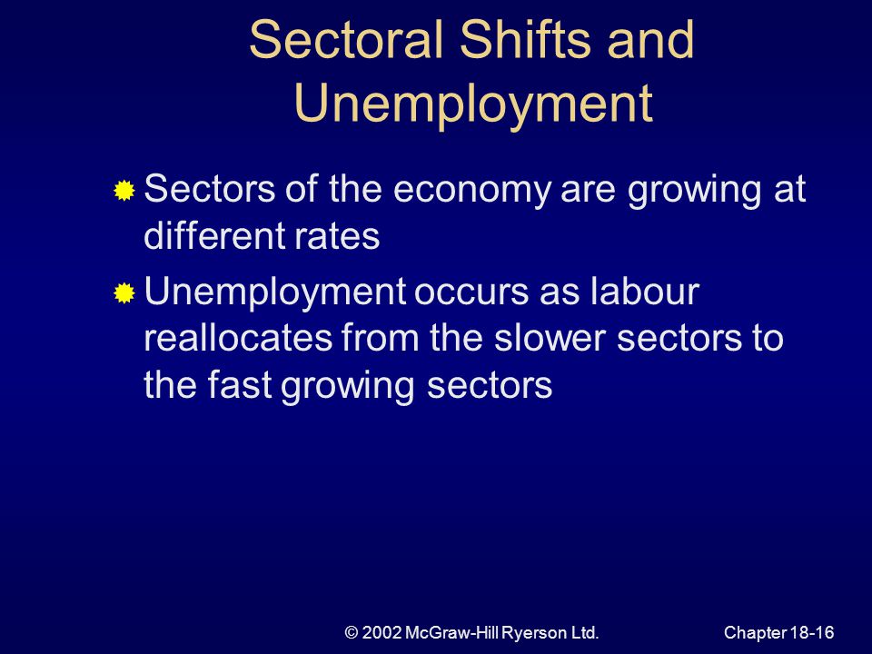 © 2002 McGraw-Hill Ryerson Ltd.Chapter Sectoral Shifts and Unemployment  Sectors of the economy are growing at different rates  Unemployment occurs as labour reallocates from the slower sectors to the fast growing sectors