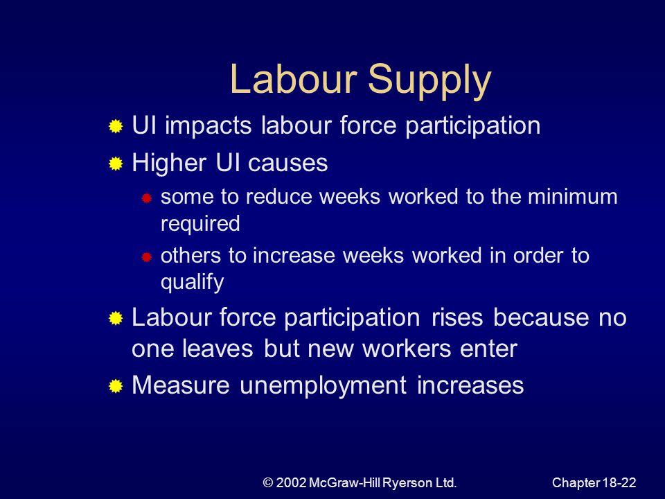 © 2002 McGraw-Hill Ryerson Ltd.Chapter Labour Supply  UI impacts labour force participation  Higher UI causes  some to reduce weeks worked to the minimum required  others to increase weeks worked in order to qualify  Labour force participation rises because no one leaves but new workers enter  Measure unemployment increases