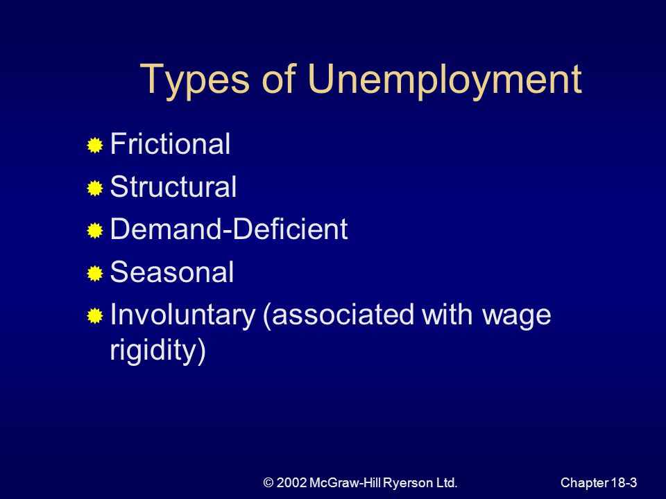 © 2002 McGraw-Hill Ryerson Ltd.Chapter 18-3 Types of Unemployment  Frictional  Structural  Demand-Deficient  Seasonal  Involuntary (associated with wage rigidity)