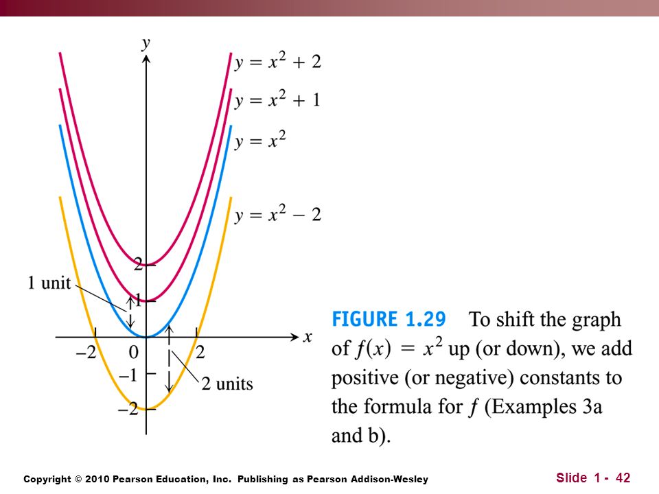 © 2010 Pearson Education, Inc. All rights reserved. - ppt download