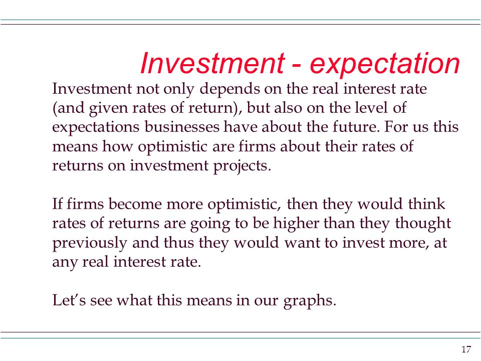 17 Investment - expectation Investment not only depends on the real interest rate (and given rates of return), but also on the level of expectations businesses have about the future.