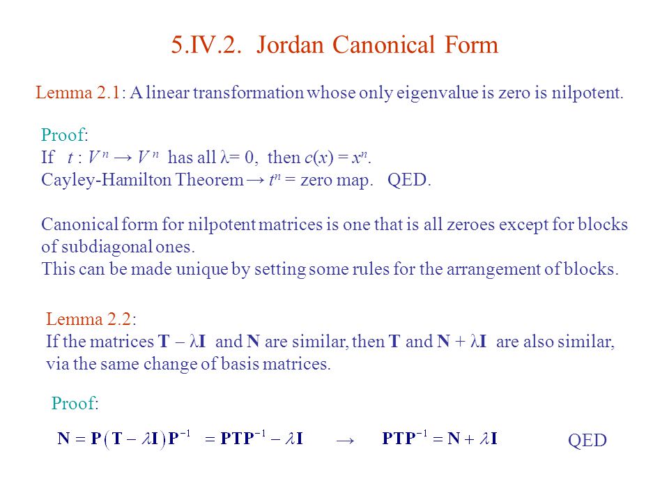 5.IV. Jordan Form 5.IV.1. Polynomials of Maps and Matrices 5 ...