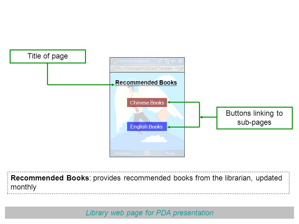 Library web page for PDA presentation Recommended Books Chinese Books English Books Title of page Buttons linking to sub-pages Recommended Books: provides recommended books from the librarian, updated monthly