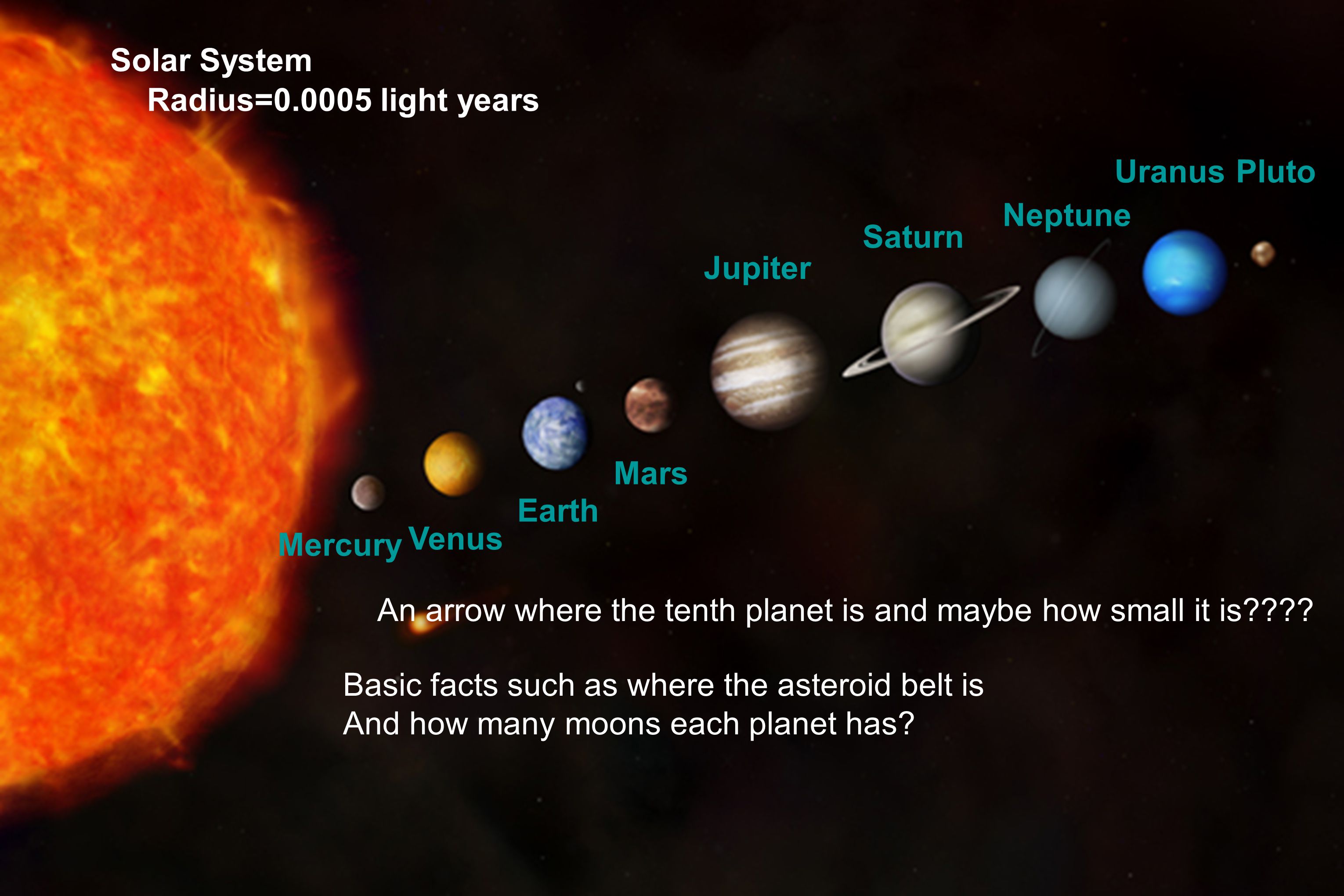 Mercury Venus Earth Mars Jupiter Saturn Uranus Neptune Pluto Solar System Radius= light years An arrow where the tenth planet is and maybe how small it is .
