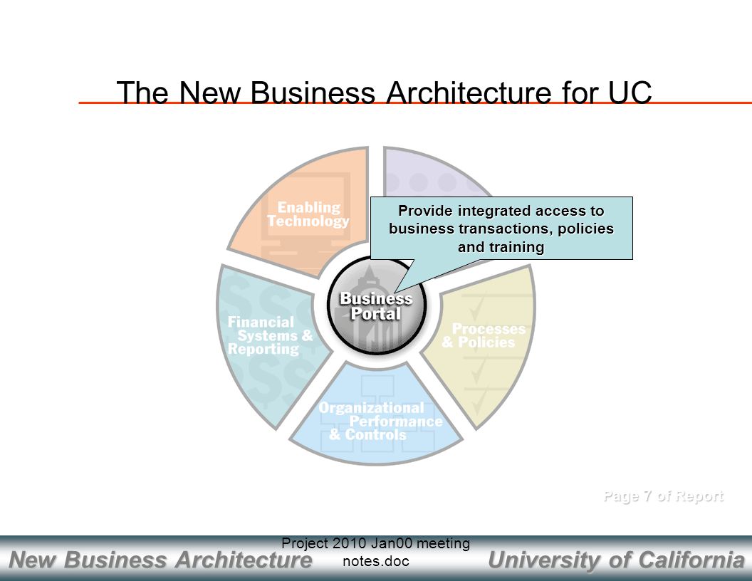 University of California New Business Architecture Project 2010 Jan00 meeting notes.doc Page 7 of Report Provide integrated access to business transactions, policies and training The New Business Architecture for UC