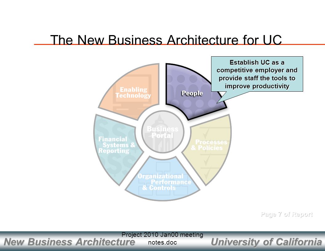 University of California New Business Architecture Project 2010 Jan00 meeting notes.doc Page 7 of Report Establish UC as a competitive employer and provide staff the tools to improve productivity The New Business Architecture for UC