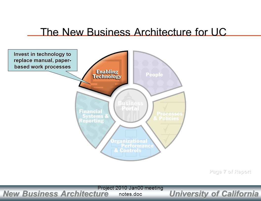 University of California New Business Architecture Project 2010 Jan00 meeting notes.doc Page 7 of Report Invest in technology to replace manual, paper- based work processes The New Business Architecture for UC