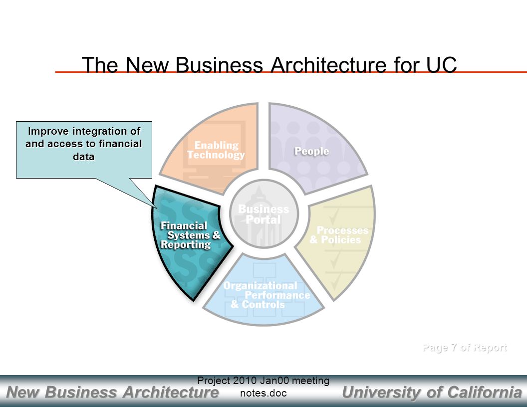 University of California New Business Architecture Project 2010 Jan00 meeting notes.doc Page 7 of Report Improve integration of and access to financial data The New Business Architecture for UC
