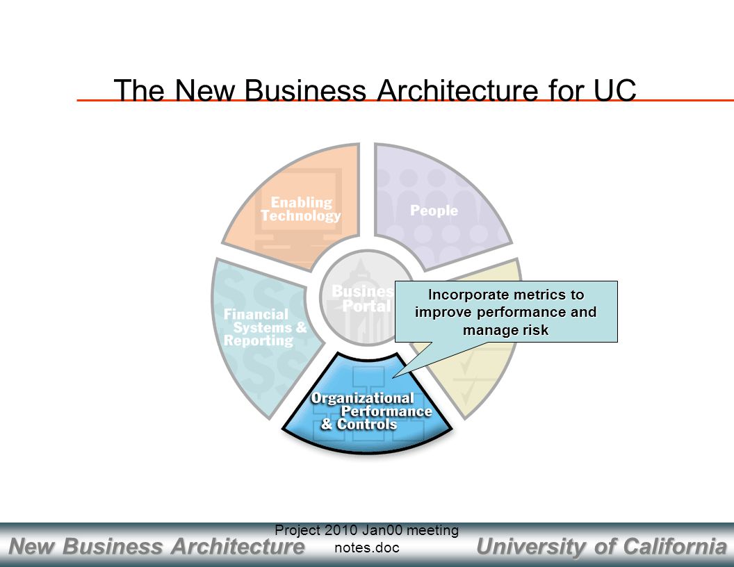 University of California New Business Architecture Project 2010 Jan00 meeting notes.doc Incorporate metrics to improve performance and manage risk The New Business Architecture for UC
