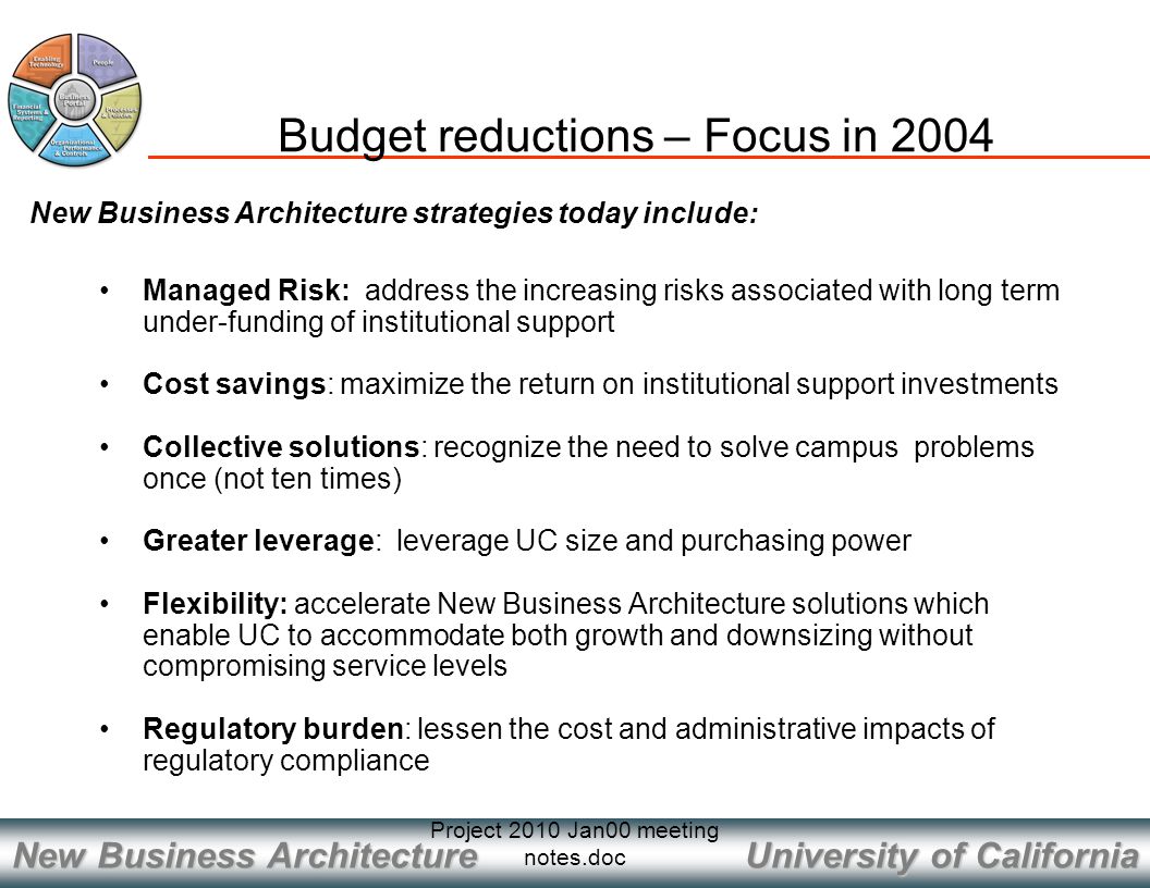 University of California New Business Architecture Project 2010 Jan00 meeting notes.doc Budget reductions – Focus in 2004 Managed Risk: address the increasing risks associated with long term under-funding of institutional support Cost savings: maximize the return on institutional support investments Collective solutions: recognize the need to solve campus problems once (not ten times) Greater leverage: leverage UC size and purchasing power Flexibility: accelerate New Business Architecture solutions which enable UC to accommodate both growth and downsizing without compromising service levels Regulatory burden: lessen the cost and administrative impacts of regulatory compliance New Business Architecture strategies today include: