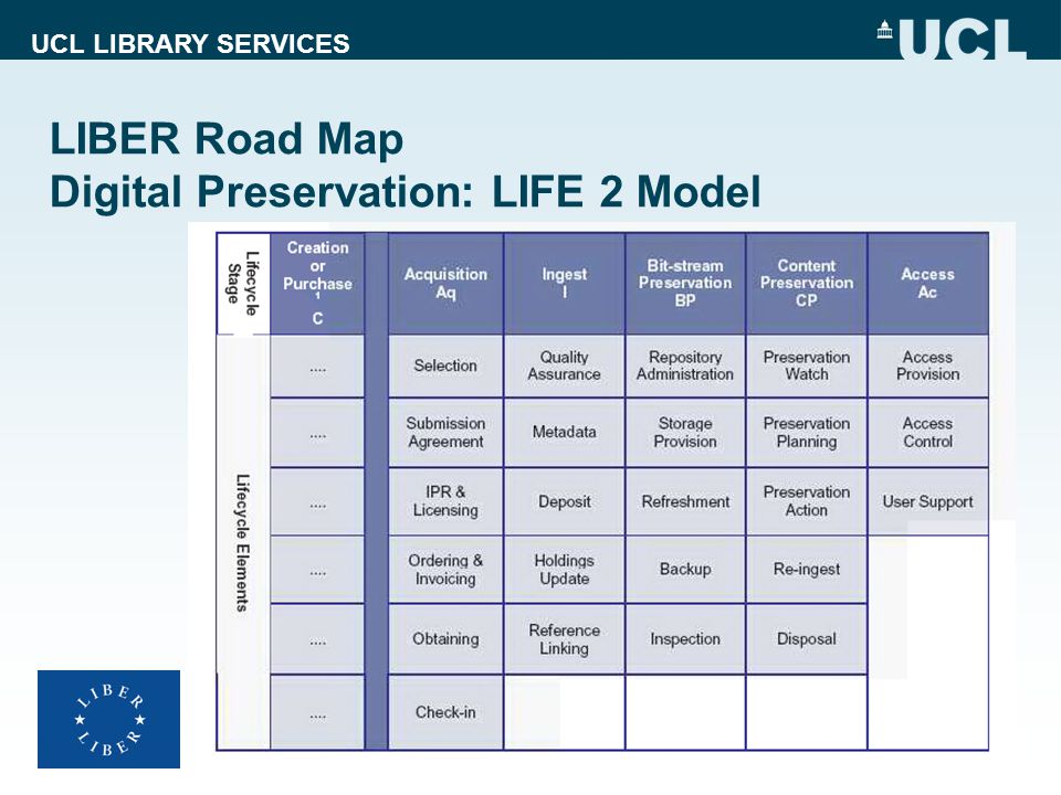 UCL LIBRARY SERVICES LIBER Road Map Digital Preservation: LIFE 2 Model