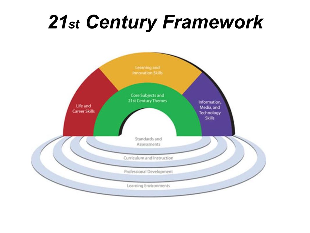 21 st Century Framework