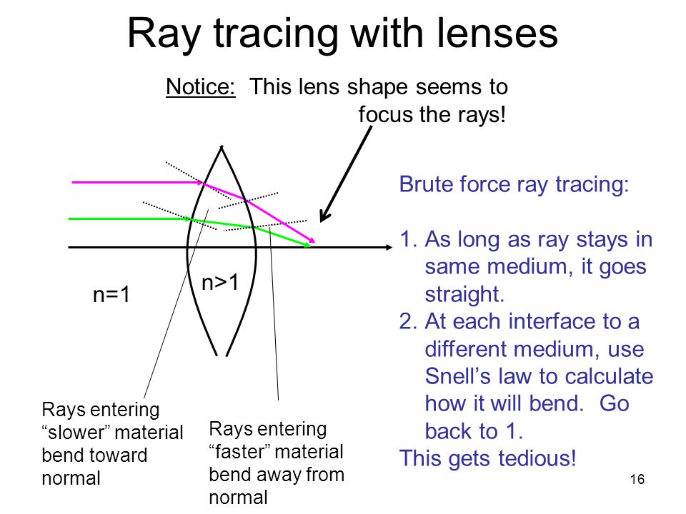 16 Ray tracing with lenses n>1 Rays entering slower material bend toward normal Rays entering faster material bend away from normal n=1 Brute force ray tracing: 1.As long as ray stays in same medium, it goes straight.