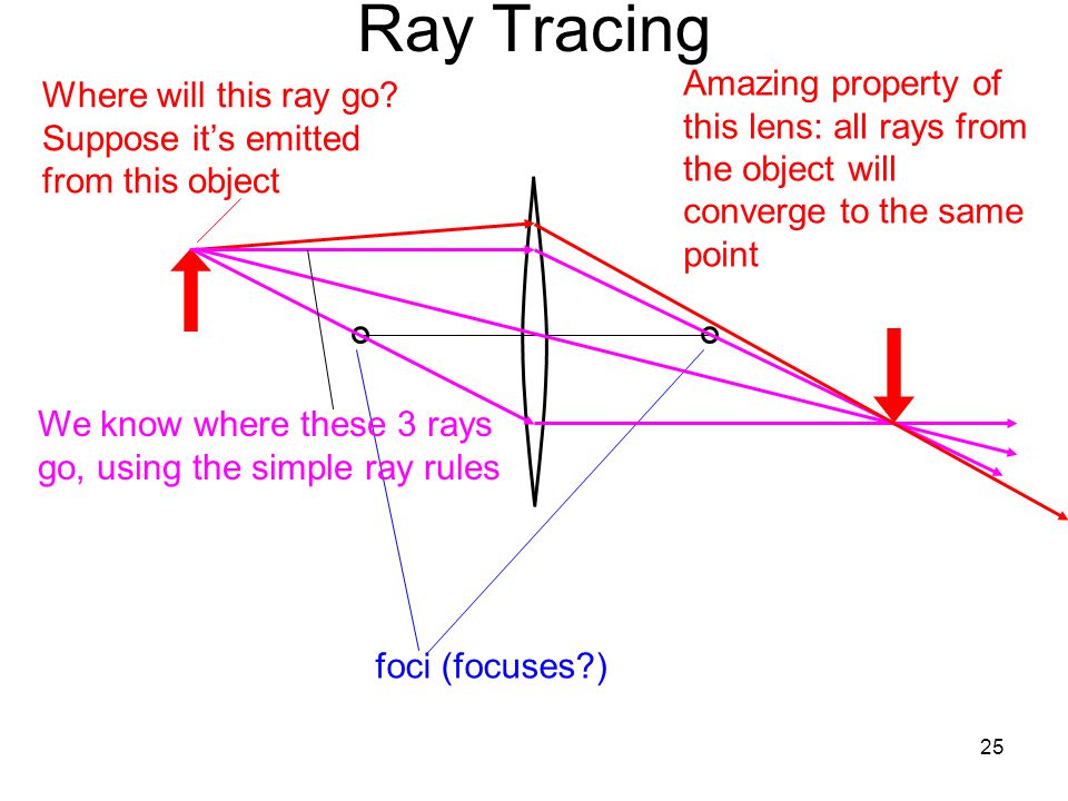 25 Ray Tracing Where will this ray go.