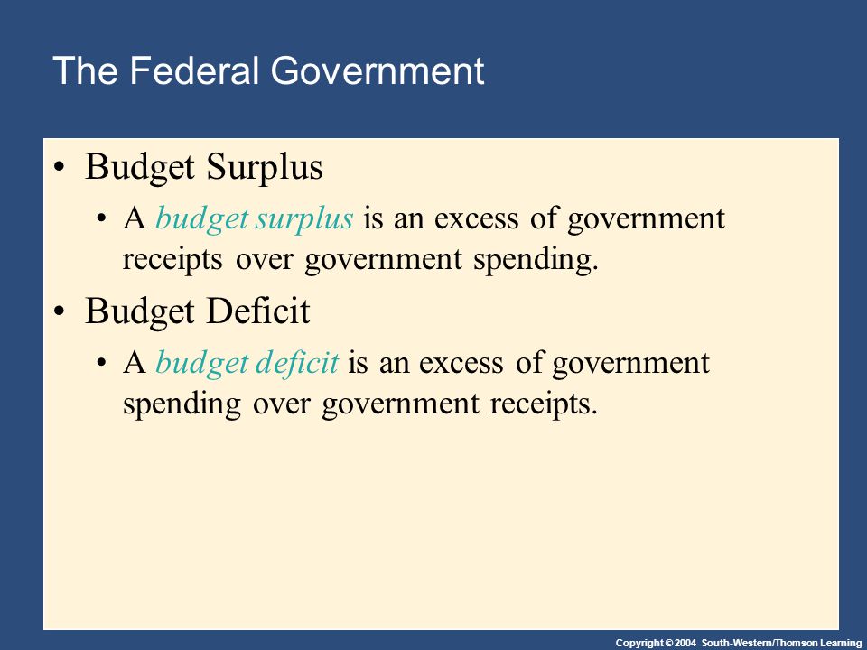 Copyright © 2004 South-Western/Thomson Learning The Federal Government Budget Surplus A budget surplus is an excess of government receipts over government spending.