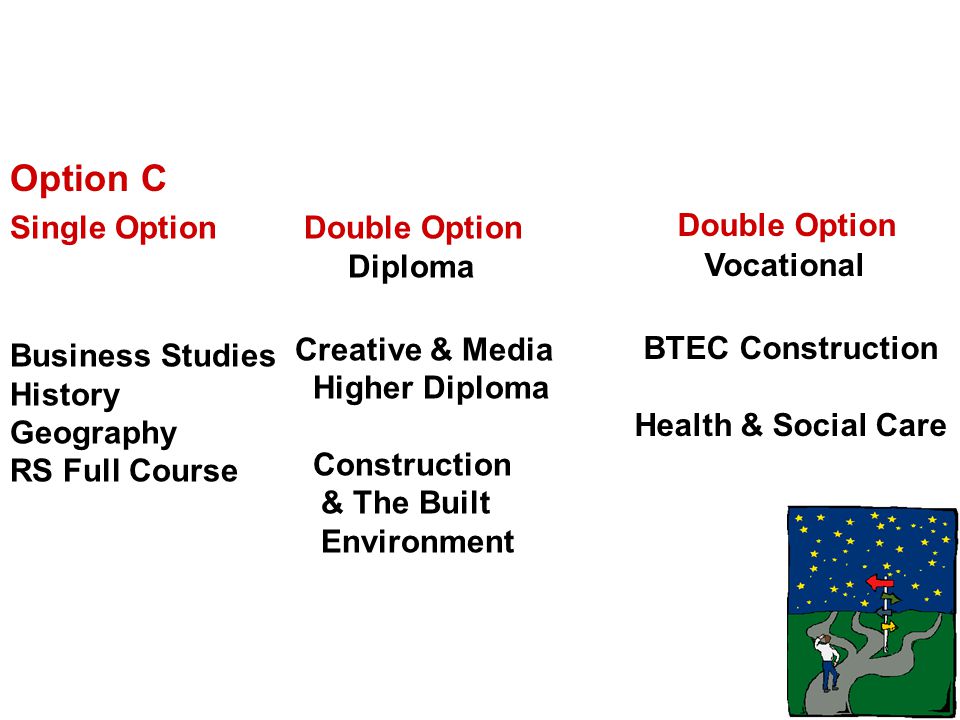 Option C Single Option Business Studies History Geography RS Full Course Double Option Diploma Creative & Media Higher Diploma Construction & The Built Environment Double Option Vocational BTEC Construction Health & Social Care