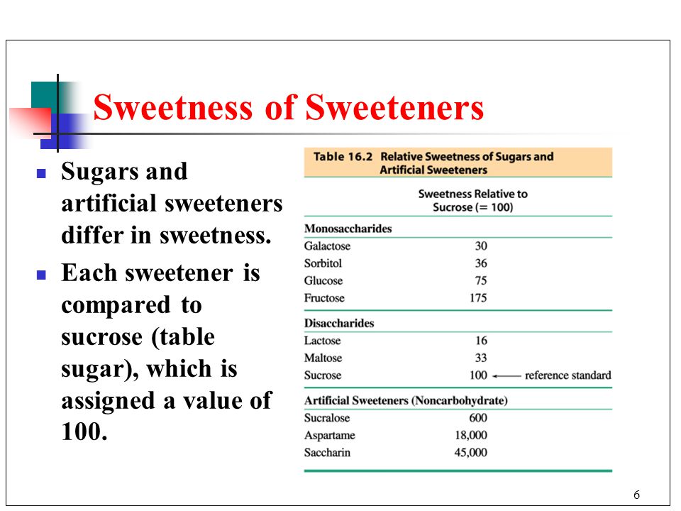 6 Sweetness of Sweeteners Sugars and artificial sweeteners differ in sweetness.