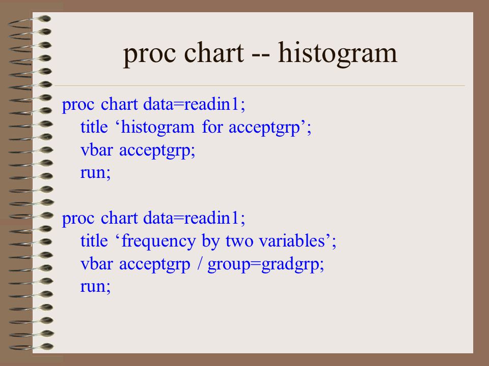 Proc Chart
