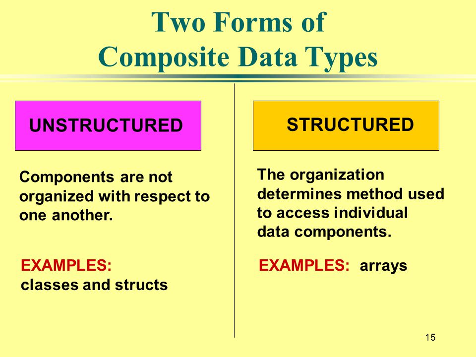 Two Forms of Composite Data Types Components are not organized with respect to one another.
