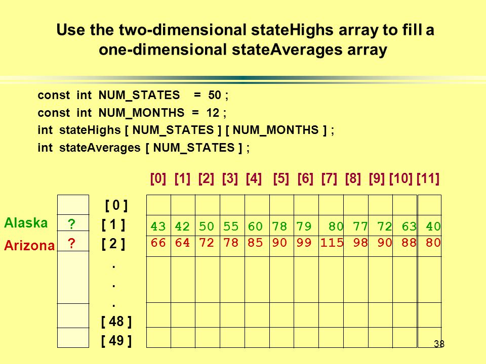 38 const int NUM_STATES = 50 ; const int NUM_MONTHS = 12 ; int stateHighs [ NUM_STATES ] [ NUM_MONTHS ] ; int stateAverages [ NUM_STATES ] ; [ 0 ] .